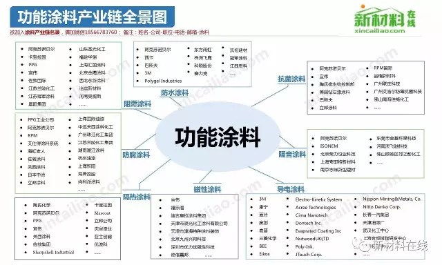 【收藏】中国50大产业链全景图