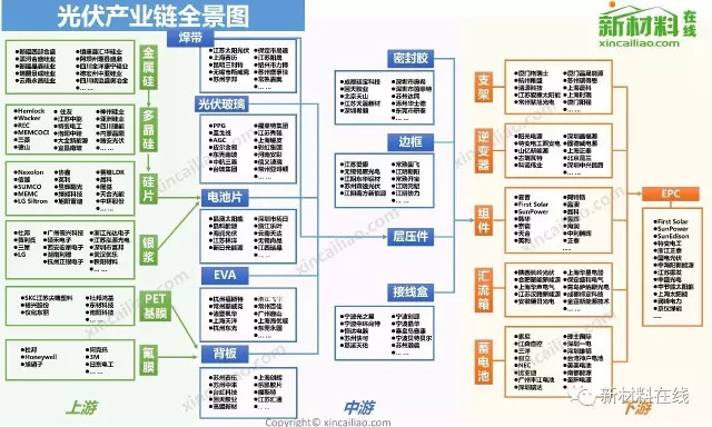【收藏】中国50大产业链全景图