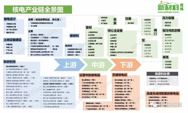 【收藏】中国50大产业链全景图