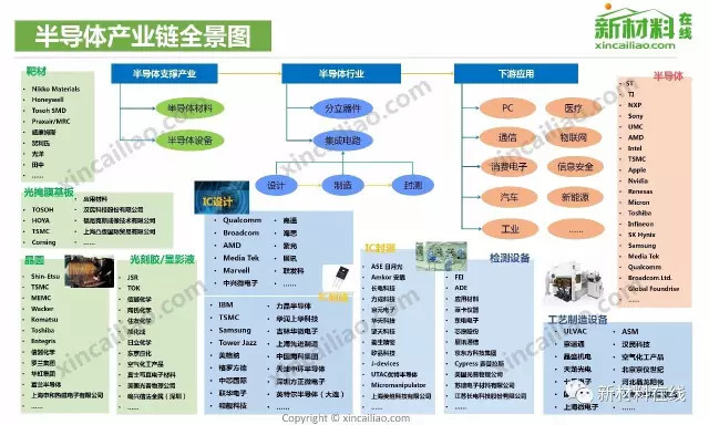 【收藏】中国50大产业链全景图