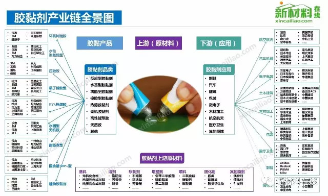 【收藏】中国50大产业链全景图