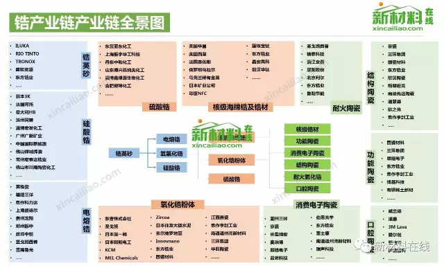 【收藏】中国50大产业链全景图