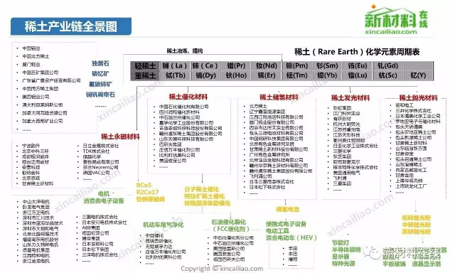 【收藏】中国50大产业链全景图