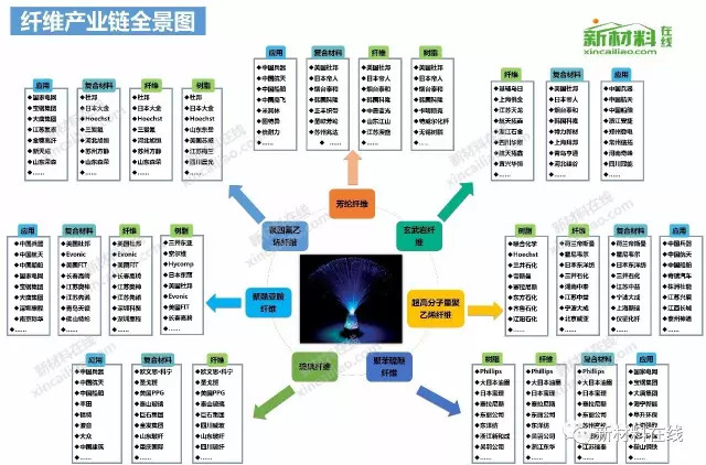 【收藏】中国50大产业链全景图