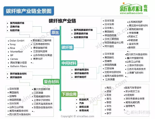 【收藏】中国50大产业链全景图