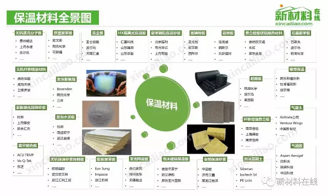 【收藏】中国50大产业链全景图