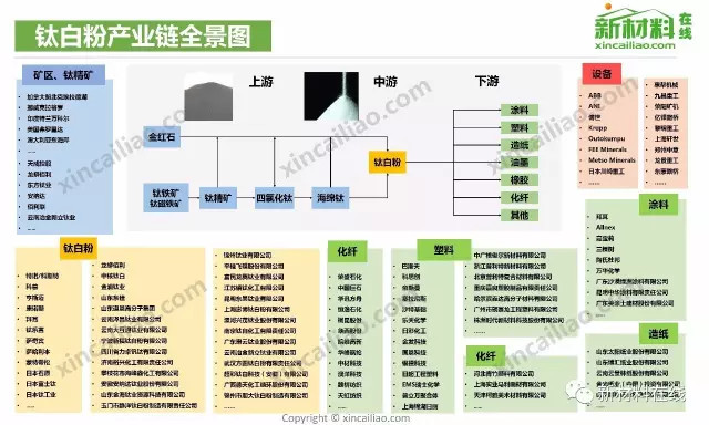 【收藏】中国50大产业链全景图