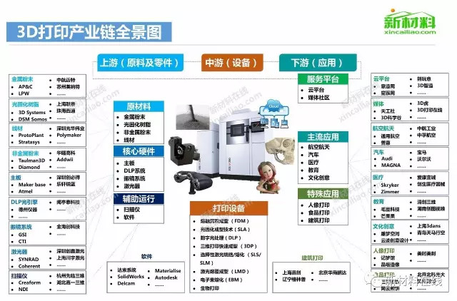 【收藏】中国50大产业链全景图
