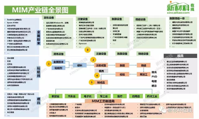 【收藏】中国50大产业链全景图