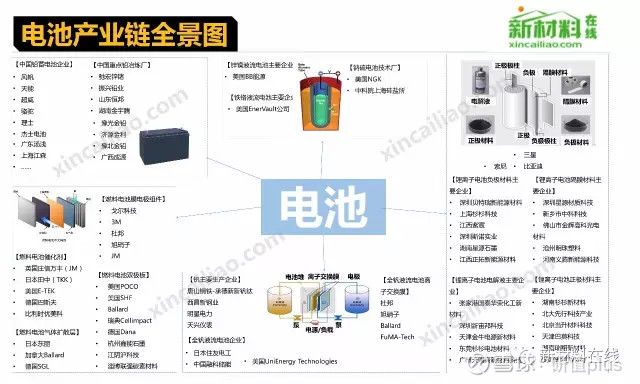 【收藏】中国50大产业链全景图