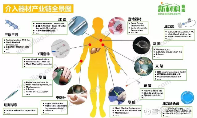 【收藏】中国50大产业链全景图