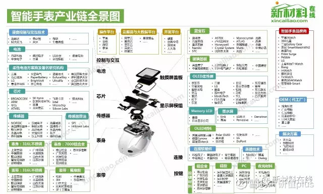 【收藏】中国50大产业链全景图
