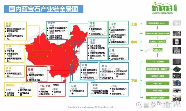 【收藏】中国50大产业链全景图