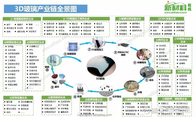 【收藏】中国50大产业链全景图