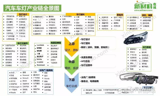 【收藏】中国50大产业链全景图