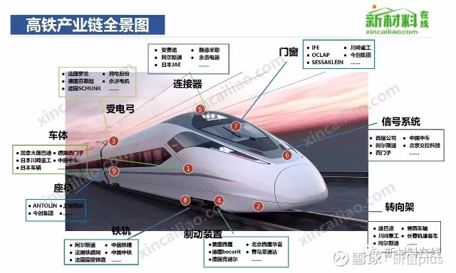 【收藏】中国50大产业链全景图
