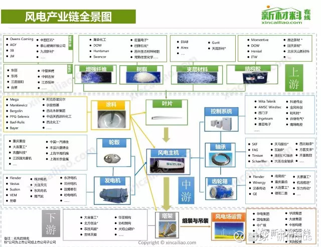 【收藏】中国50大产业链全景图