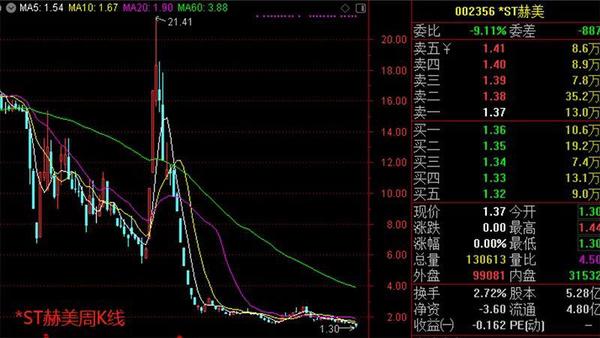 108家公司年报难产 小心其中有雷!