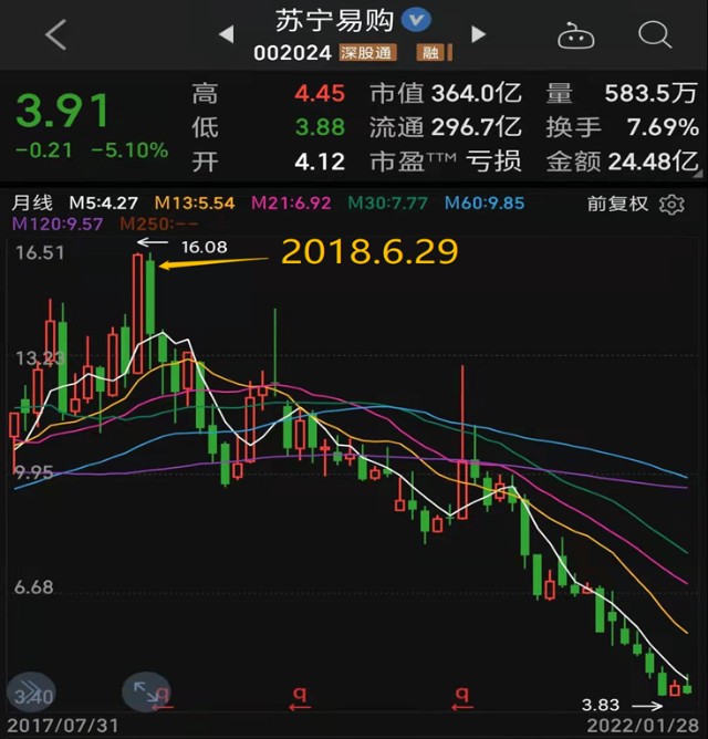巨额亏损股价不跌,业绩暴增股价不涨!A股真的无价值可言吗?