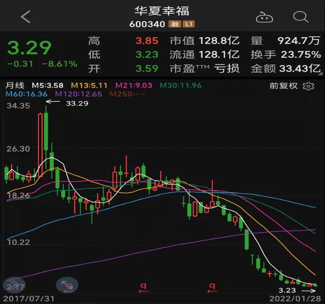 巨额亏损股价不跌,业绩暴增股价不涨!A股真的无价值可言吗?