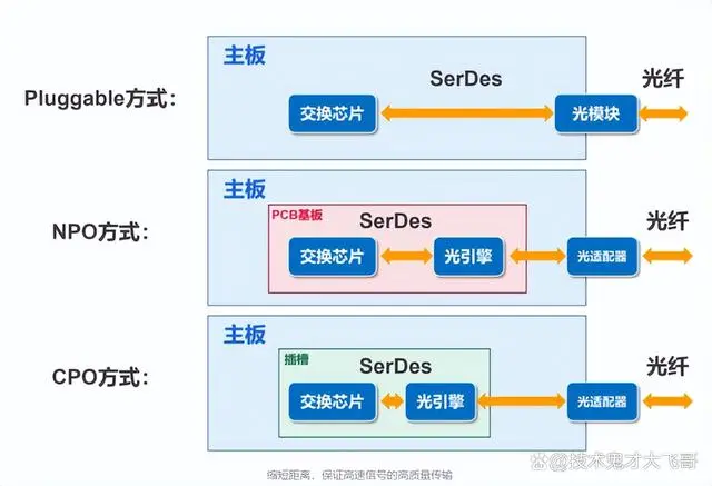 什么是CPO概念?有哪些概念股票?