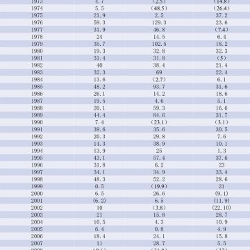 精铜快速排水防虫防臭浴室铜地漏