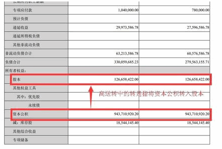 如何寻找具有高送转预期的股票