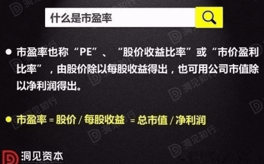 你以为你真的懂了市盈率?