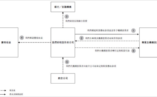 如何透过报表的表象寻找企业的灵魂?