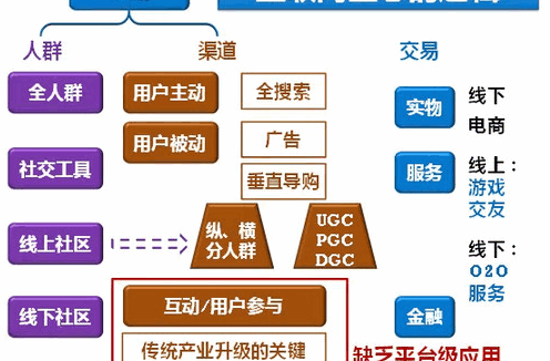 如何通过财报,看公司基本面