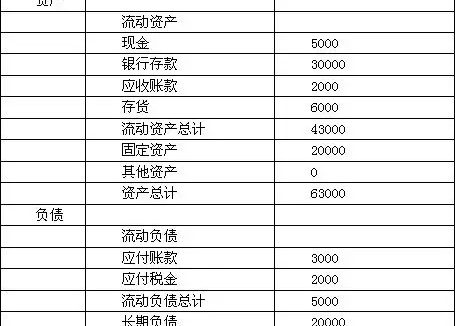 如何解读财报?看懂本文就够了!