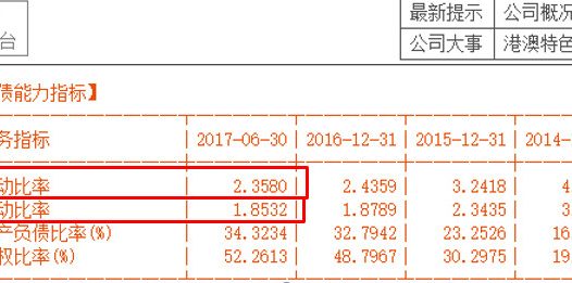 公司财务报表怎么看?重点关注这五点!