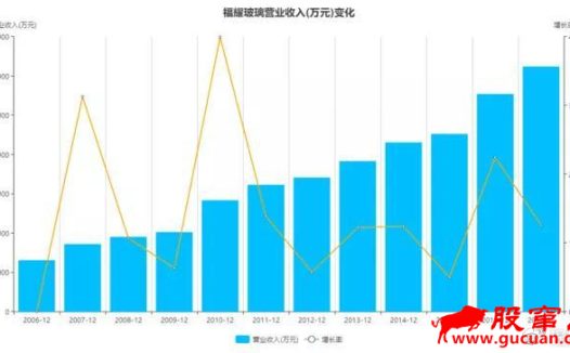 当我们拿到利润表的时候,我们关心什么?