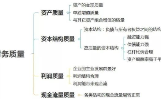 最全财务分析框架!思维导图版