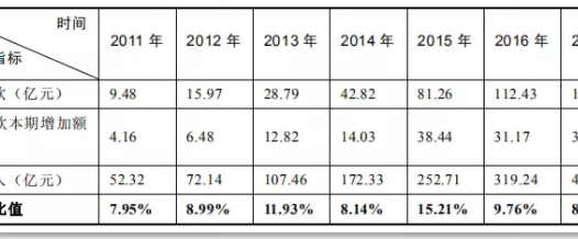 A股最佳防雷手册:揭秘8大“造假”的重灾区(请收藏)