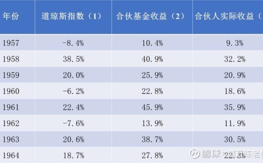 1965年巴菲特致股东的信