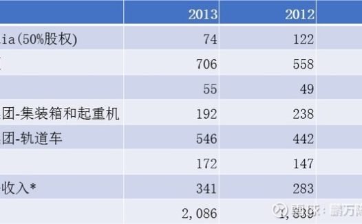 2016年巴菲特致股东的信(下)