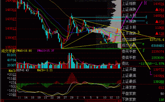 180.突破方向不明