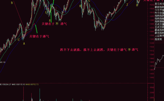 278.涨不上去就跌
