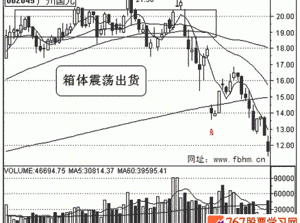 股票赚钱绝技人人可学