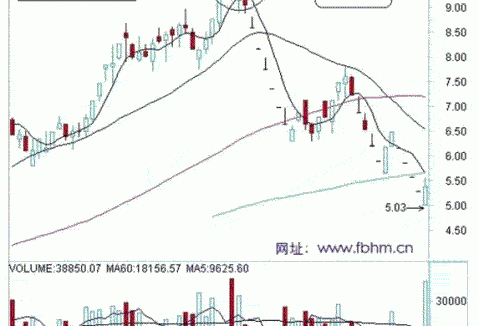 不确定就不操作