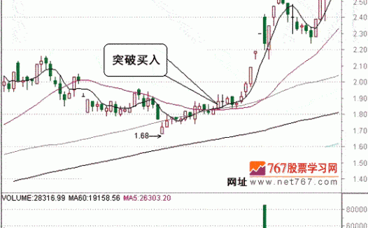 温和上涨重点关注