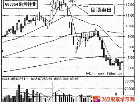 启动点介入稳赚不赔