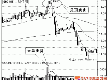化繁为简就会赚钱