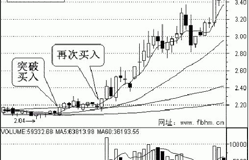 强势股上涨是最好赚钱时机