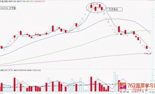 短线5日线向上就买