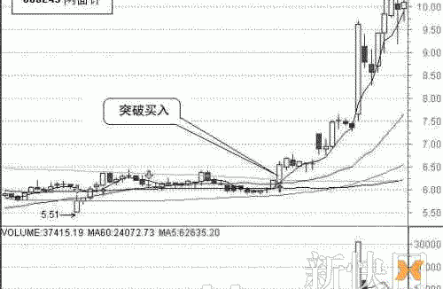 股价偏离24日线注意主力出货