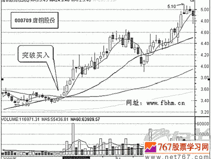 熊市做题材股、重组股