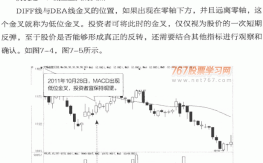 MACD几种位置的金叉和死叉