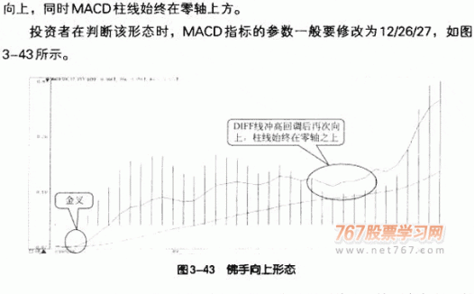 DIFF线八种买入形态
